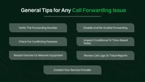 A dark green graphic lists general tips for call forwarding issues