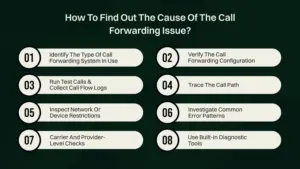 Steps on how to find the cause of a call forwarding issues