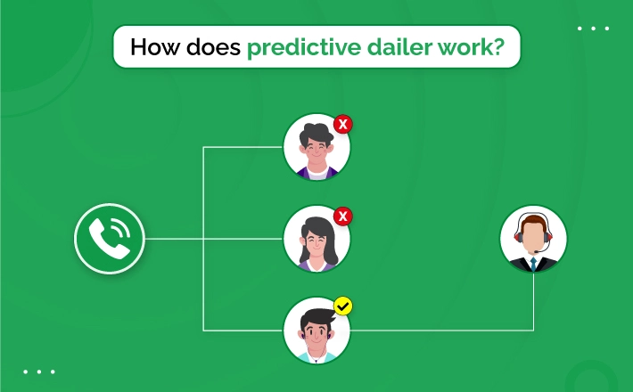 How does predictive dialer work