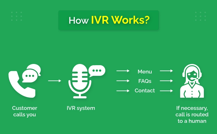 How Does IVR Work In a Call Center