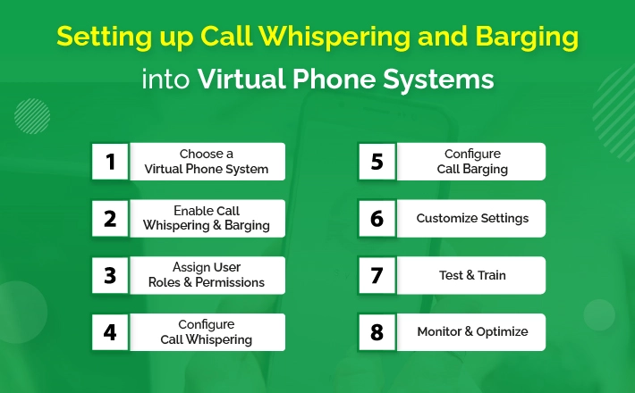 Setting up Call Whispering and Barging into Virtual Phone Systems