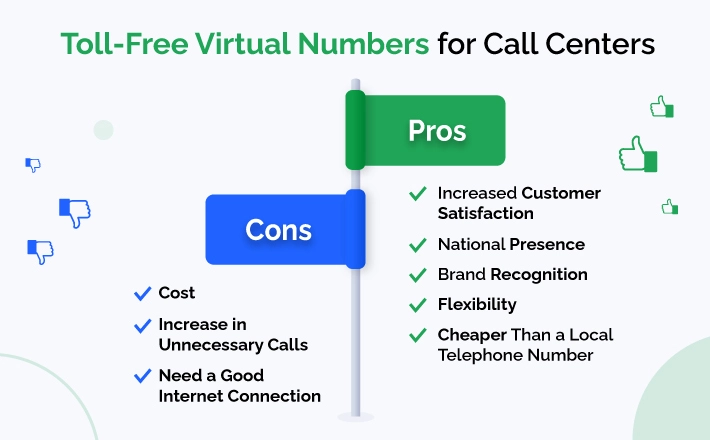 Toll Free Virtual Numbers for Call Centers