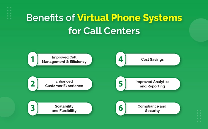 Benefits of Virtual Phone Systems for Call Centers