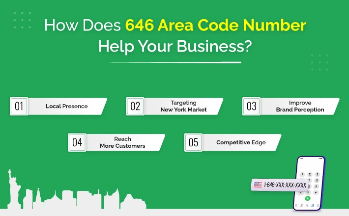 How Does 646 Area Code Number Help Your Business