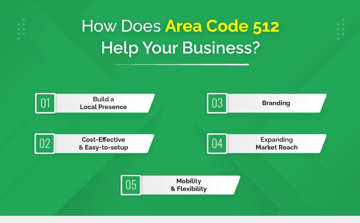 How Does Area Code 512 Help Your Business