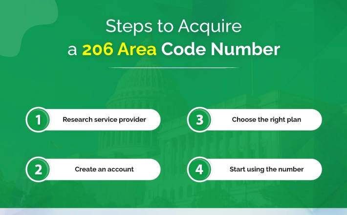 Steps to Get a 206 Area Code Phone Number