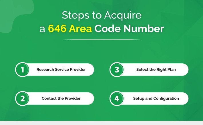 Steps to Get a 646 Area Code Phone Number