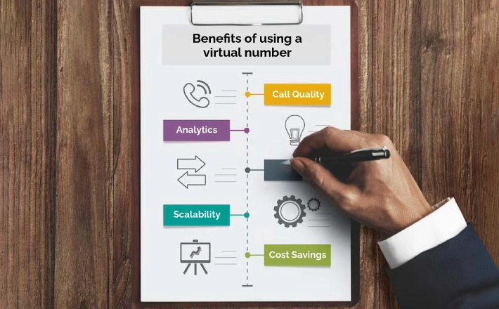 Top benefits of using a virtual number for call center