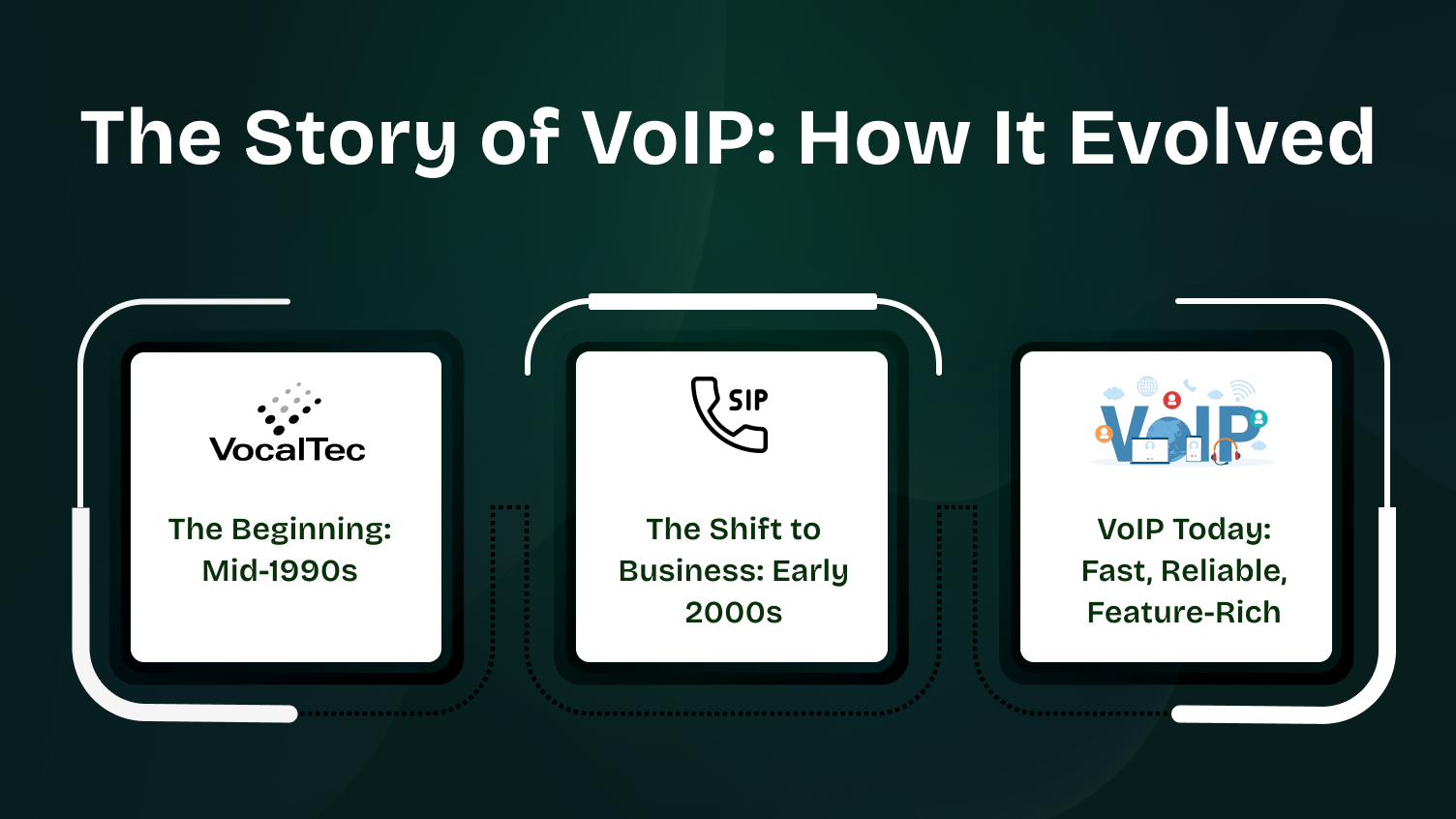 The Story of VoIP: How It Evolved