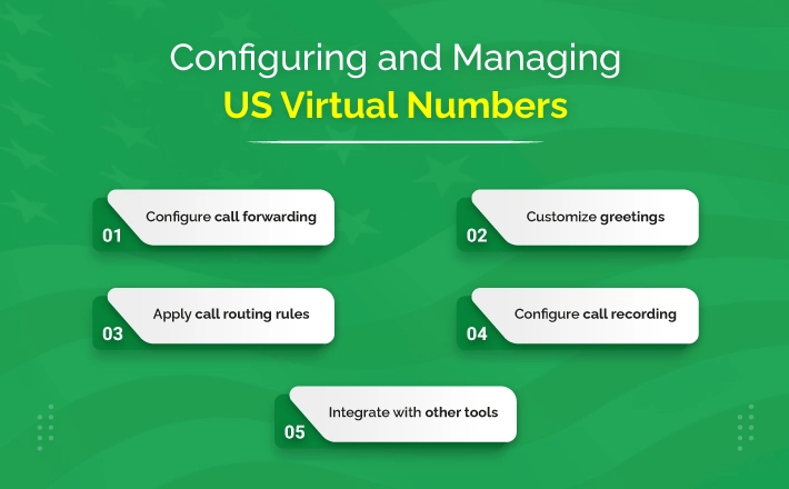 Configuring and Managing US Virtual Numbers
