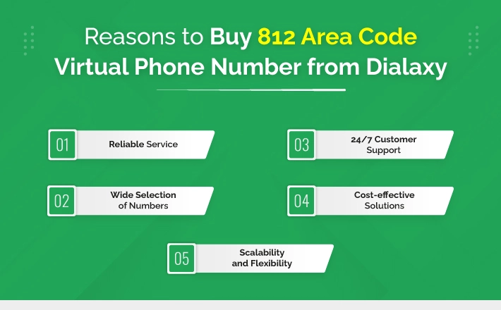 Reasons to Buy 812 Area Code Virtual Phone Number from Dialaxy
