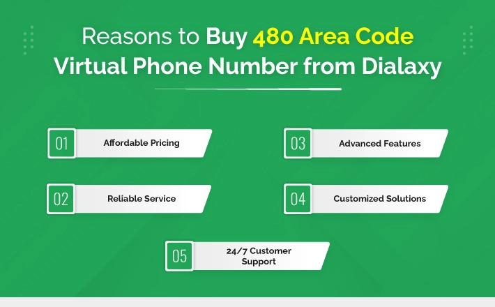 Reasons to buy 480 Area Code Virtual Phone Number from Dialaxy