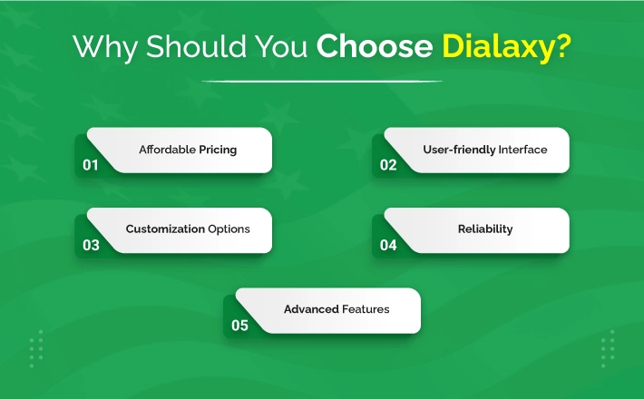 Why Choose Dialaxy