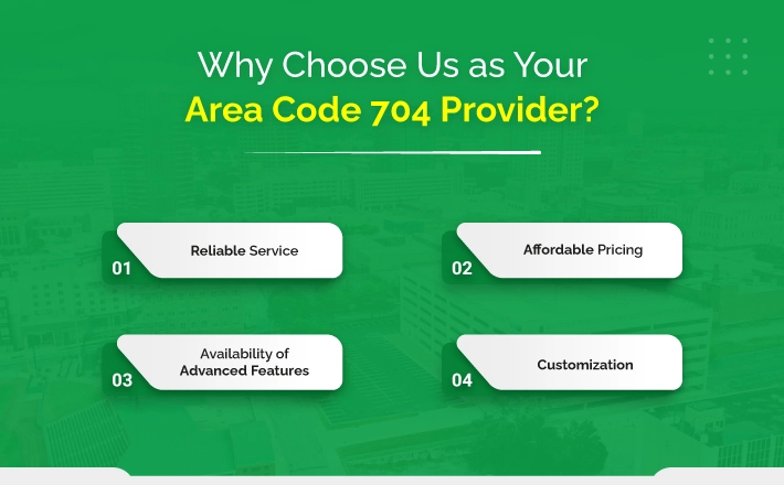 Why Choose Dialaxy as Your Area Code 704 Provider
