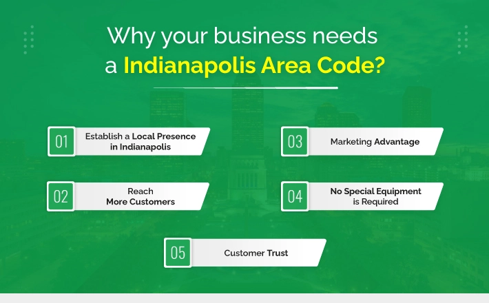Why Does Your Business Need Indianapolis Area Code
