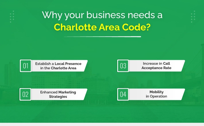 Why Your Business Needs a Charlotte Area Code Number