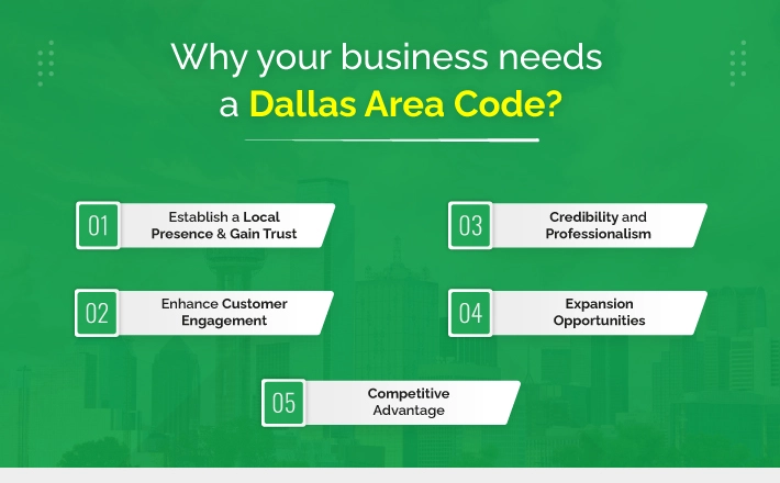 Why Your Business Needs a Dallas Area Code Number