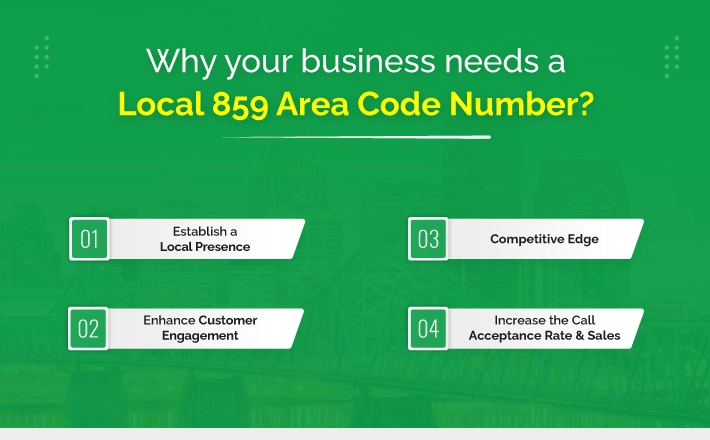 Why Your Business Needs a Local 859 Area Code Number and how to buy 859 area code