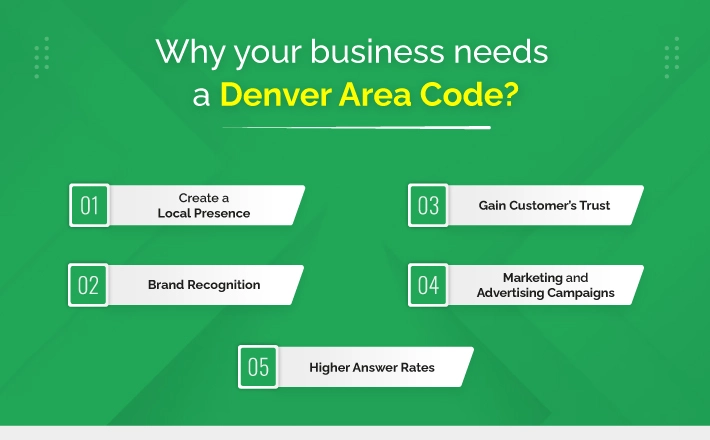 Why Your Business Needs a Denver Area Code