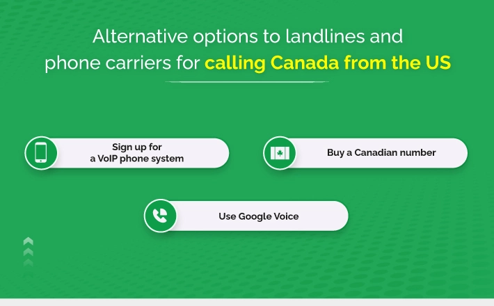 Alternative options to landlines and phone carriers for calling Canada from the US