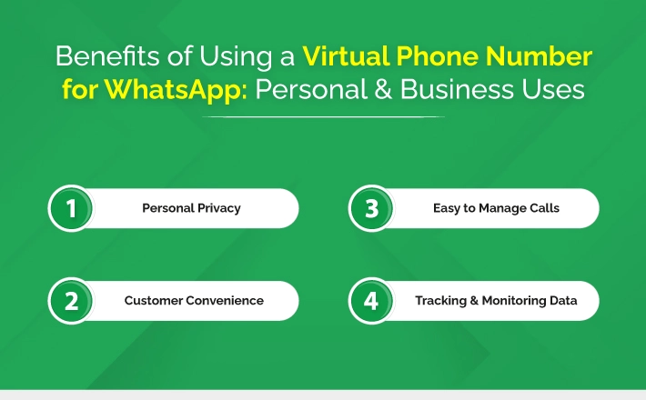 Benefits of Using a Virtual Phone Number for WhatsApp