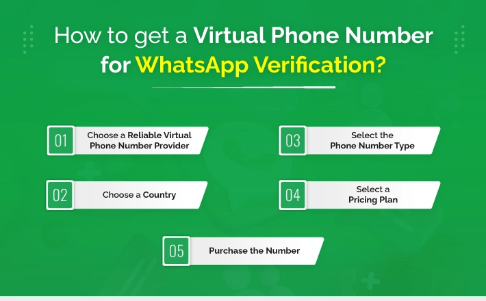 How to get a Virtual Phone Number for WhatsApp Verification