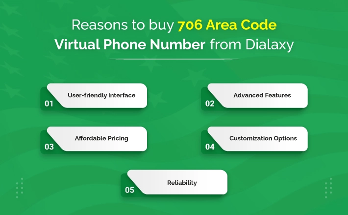 Reasons to buy 706 Area Code Virtual Phone Number from Dialaxy
