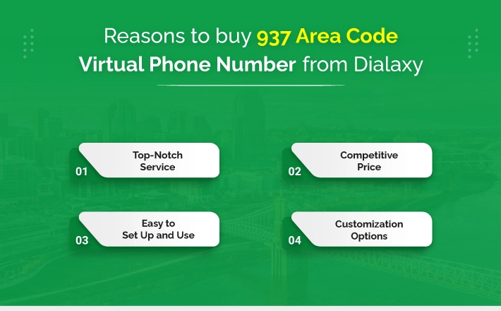Reasons to Buy a 937 Area Code Virtual Phone Number From Dialaxy