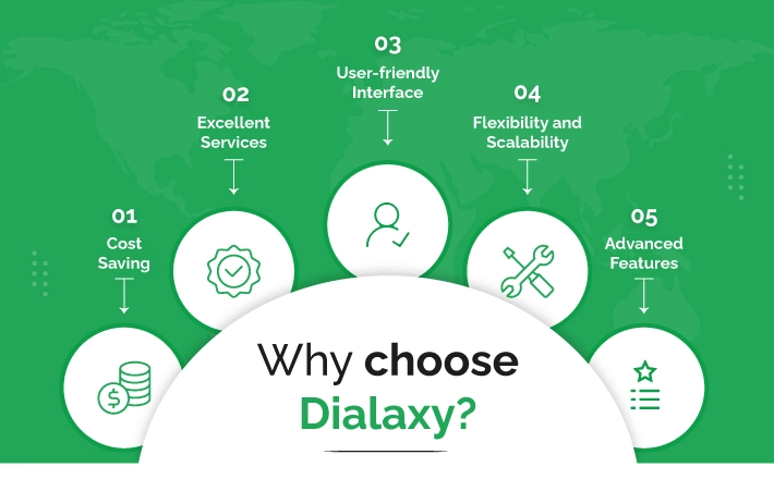 Why choose Dialaxy and how to get 484 area code