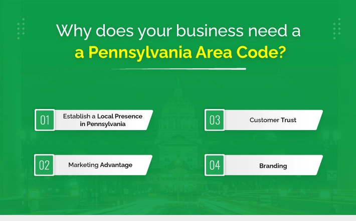 Why does your Business need a Pennsylvania Area Code