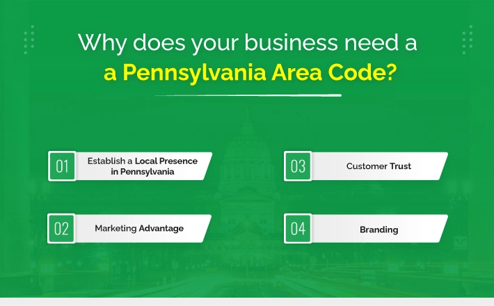 Why does your Business need a Pennsylvania Area Code and how to get 484 area code