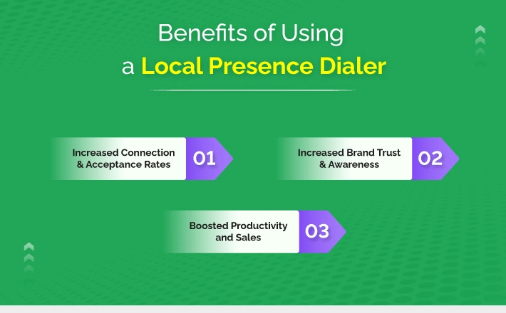 Benefits of Using a Local Presence Dialer