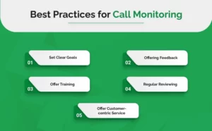 Best Practices for Call Monitoring.