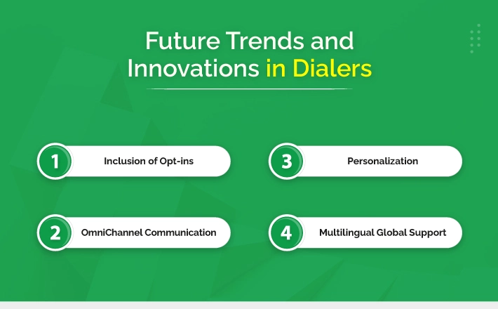 Future Trends and Innovations in Dialers
