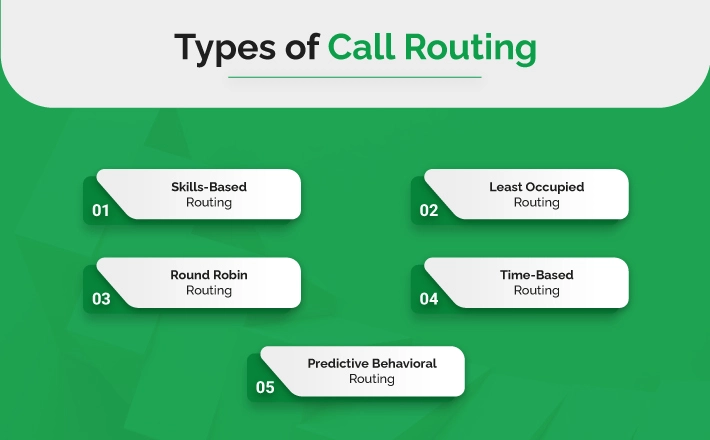Types of call routing