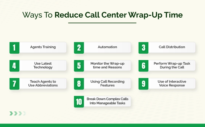 Ways To Reduce Call Center Wrap-Up Time