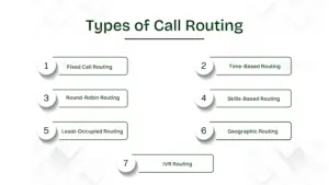 Types of call routing