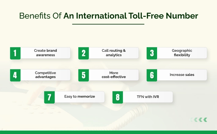 Benefits Of An International Toll-Free Number