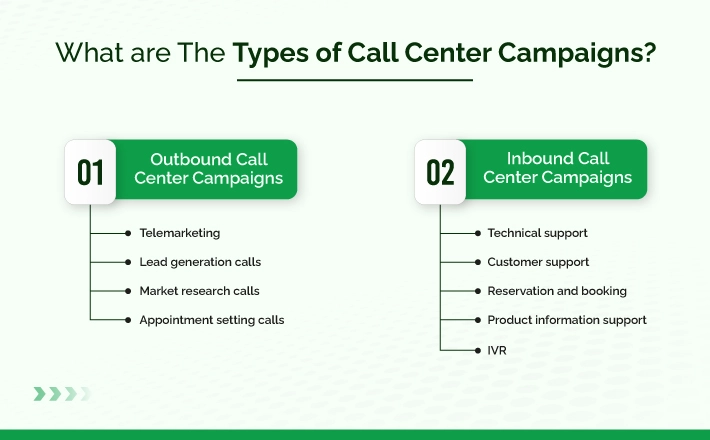What are The Types of Call Center Campaigns