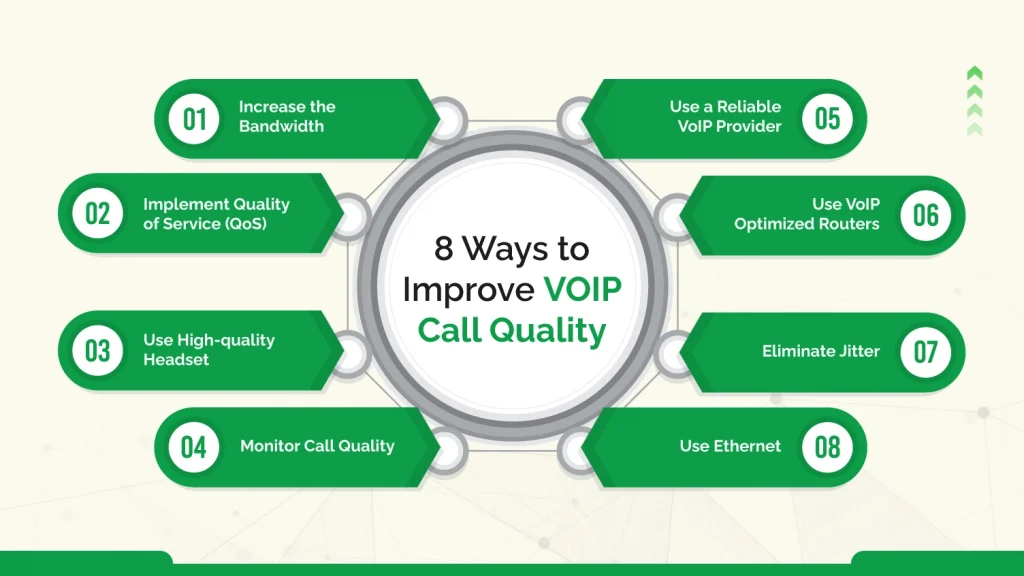 Ways to Improve VOIP Call Quality