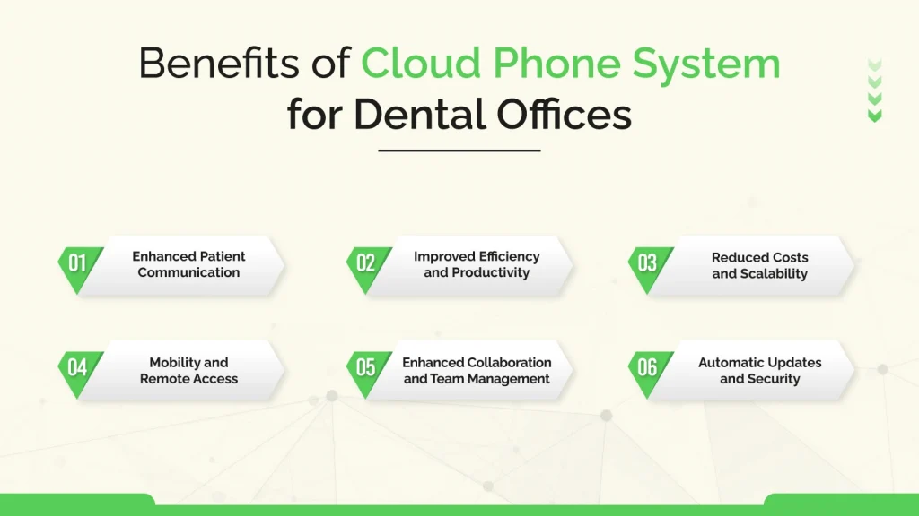 Benefits of Cloud Phone System for Dental Offices 