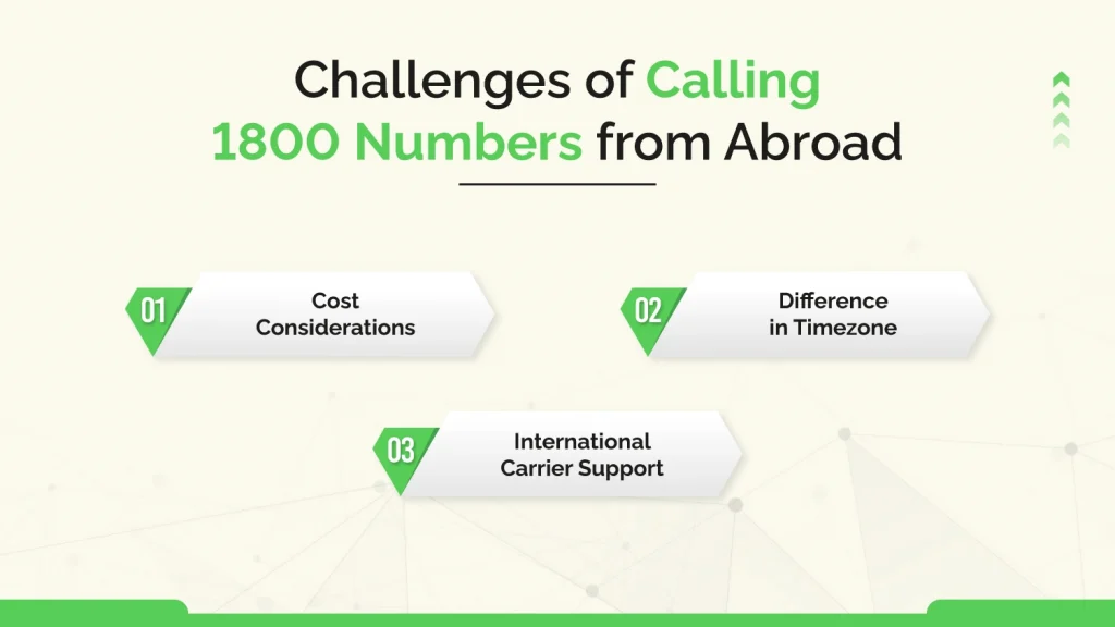 Challenges of Calling 1800 Numbers from Abroad