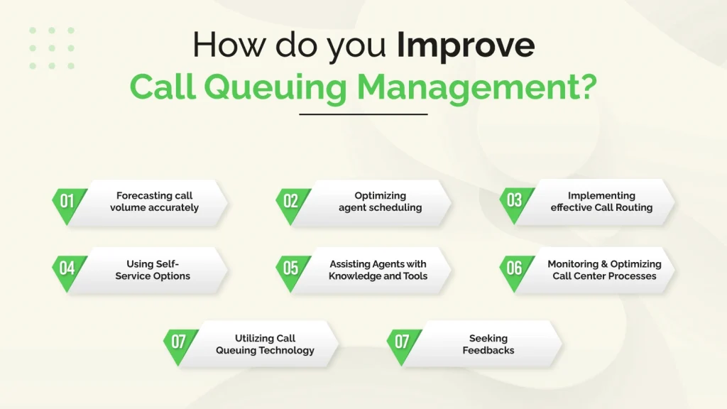 How do you Improve Call Queuing Management