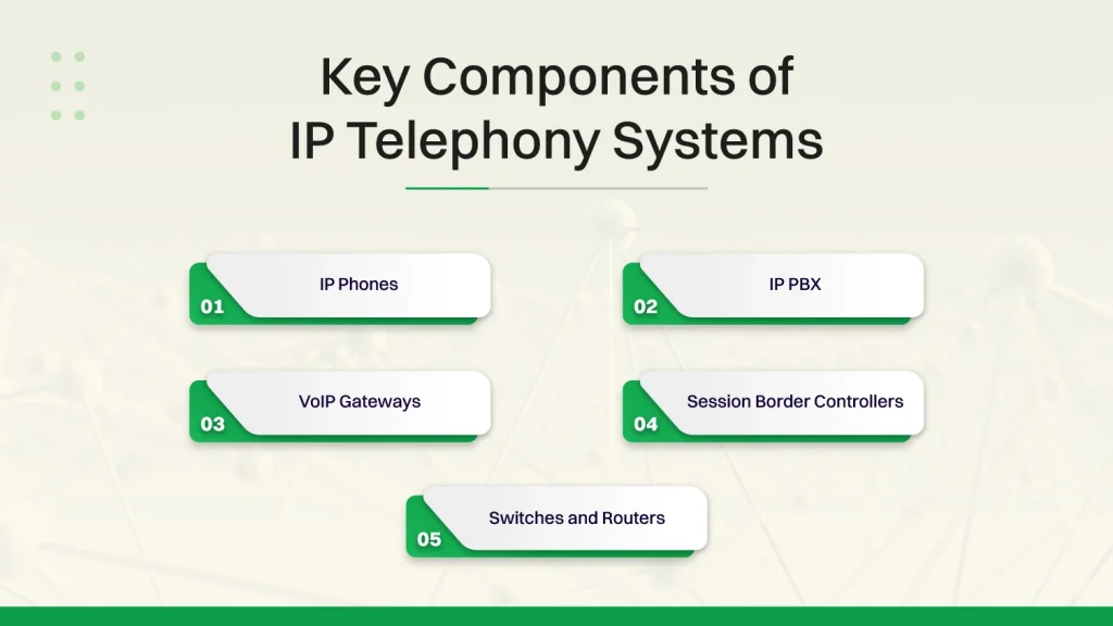 Key Components of IP Telephony Systems