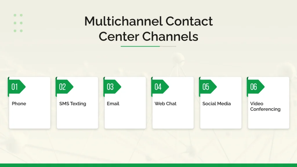 Multichannel Contact Center Channels