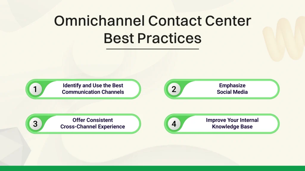 Omnichannel Contact Center Best Practices