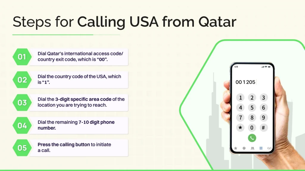 How to call USA from Qatar