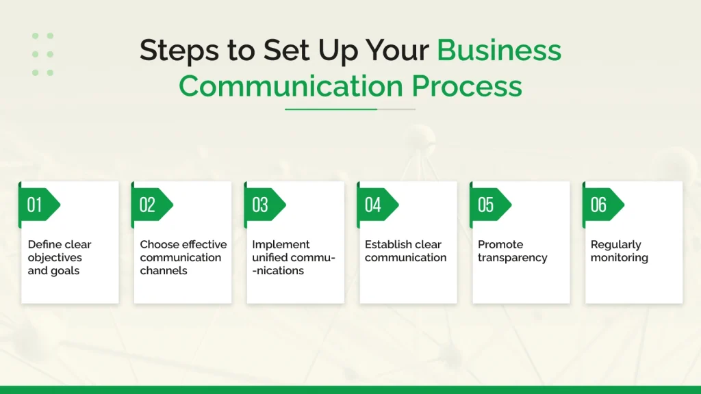Steps to Set Up Your Business Communication Process