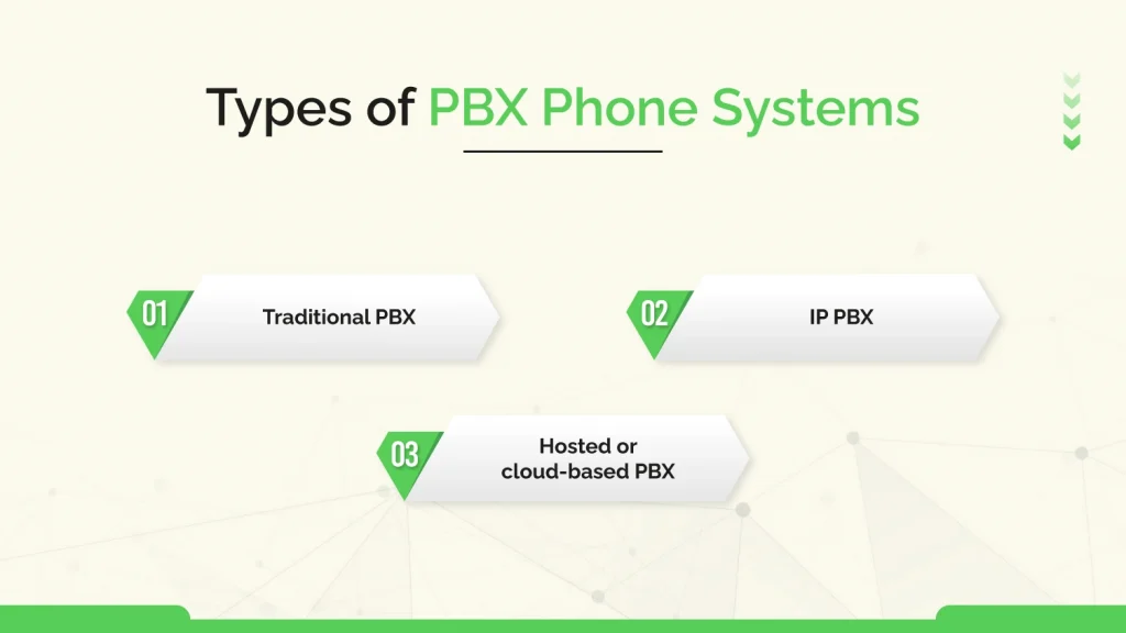 Types of PBX Phone Systems