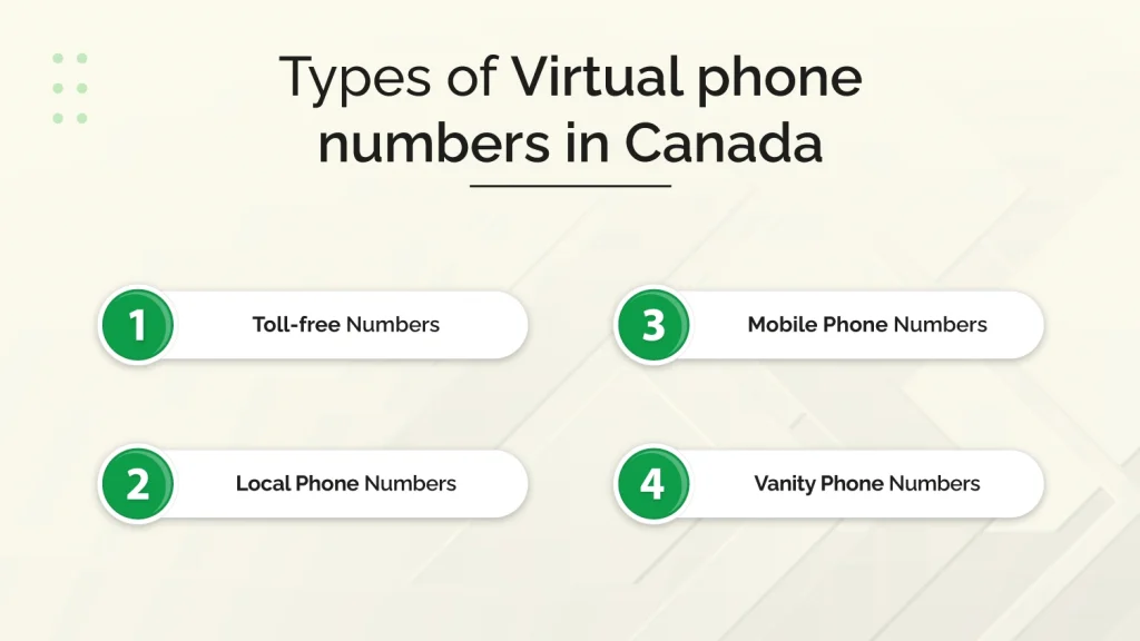 Types of Virtual phone numbers in Canada